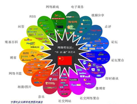 网络营销经营管理 从线上布局到持续增长的系统化路径