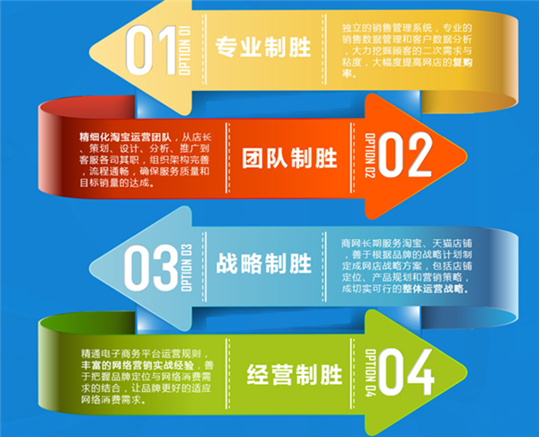 杭州定天网络科技 构建企业经营新旗舰展厅，赋智网络经营新生态
