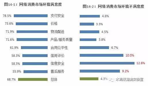 网络诚信筑基石，信息创新促无忧消费