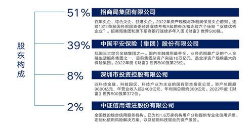 招商平安资产管理公司原总经理陈明理接受调查，网络经营领域监管持续深化
